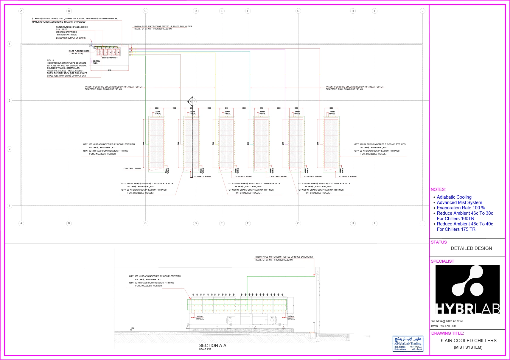 Chiller Plant (Mist System) 6 Chiller